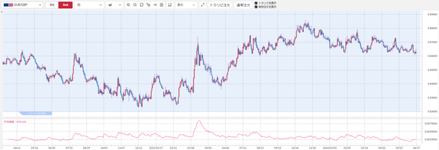 EURGBP