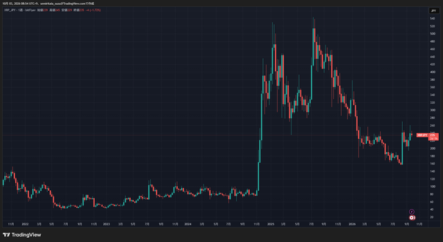 XRPJPY_2026-10-03_08-54-10_15fda