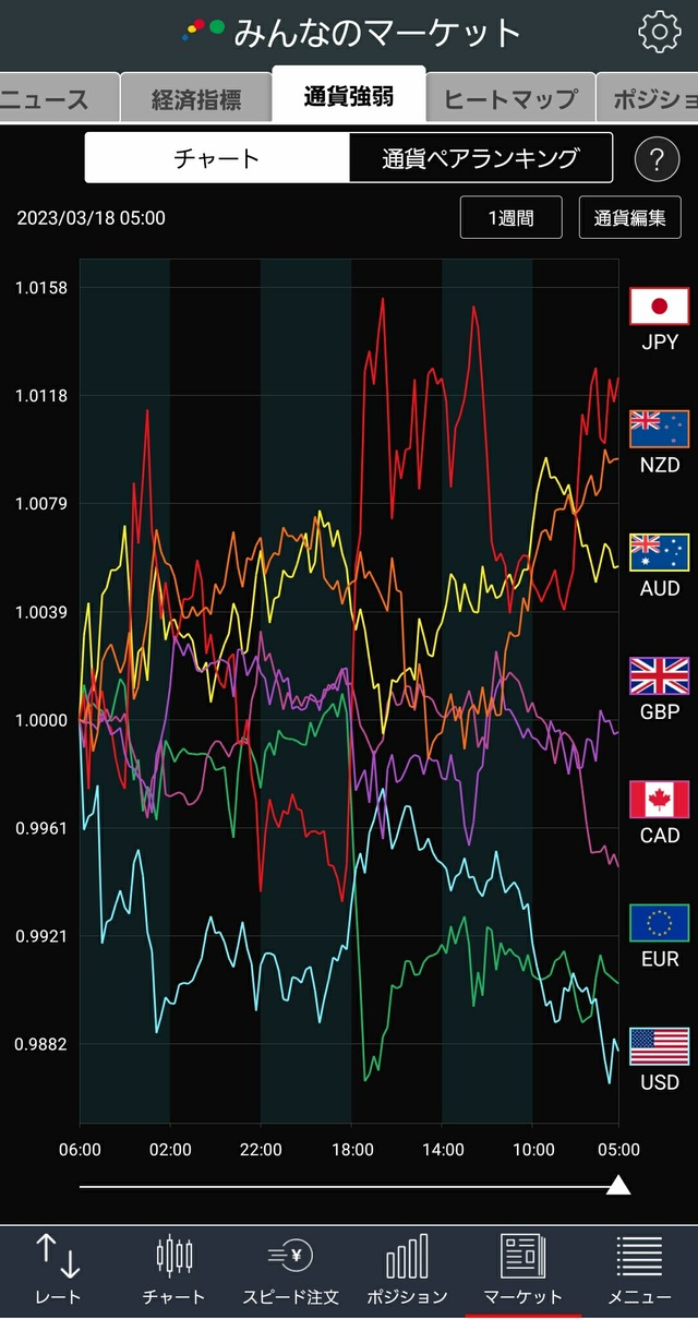 通貨強弱
