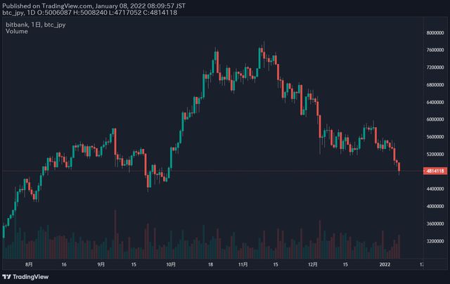 ビットコイン