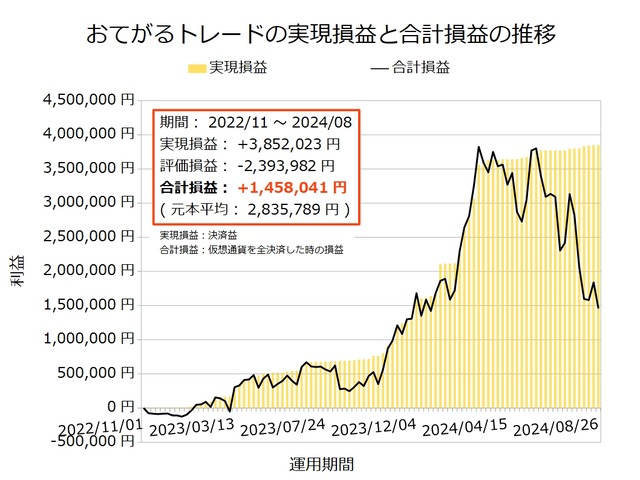 おてがるトレード20240826