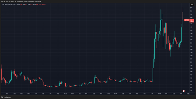 XRPJPY_2025-07-26_07-12-24_8307f