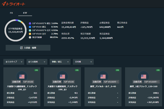 トライオートETF