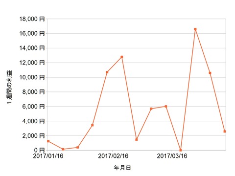 株価指数CFD週次20170410