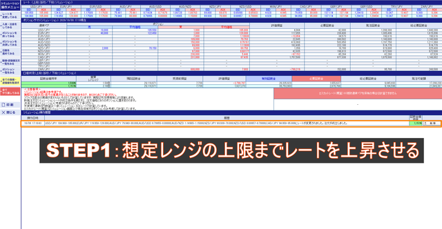 【トラリピ】複数通貨ペアのリスク管理①-上昇