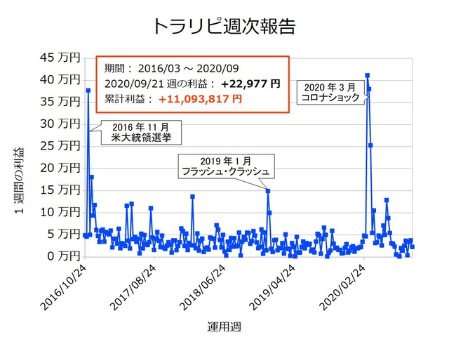 トラリピ週次20200921