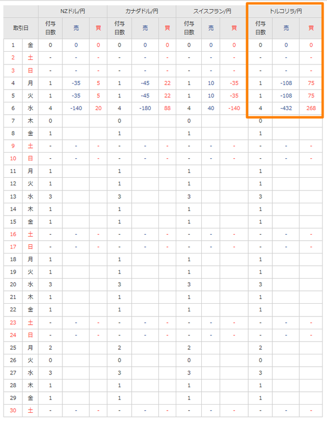 インヴァストスワップ