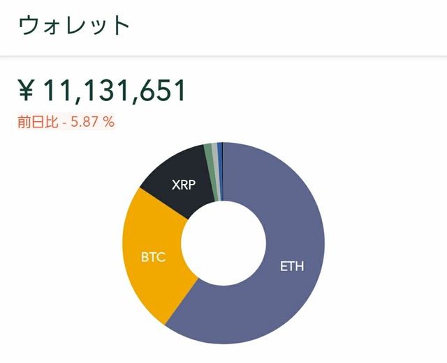 コインチェック