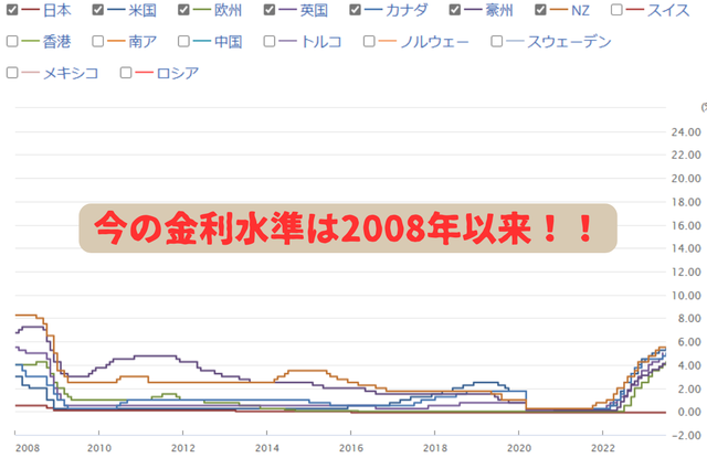2023年単独で見ると厳しい水準だが……