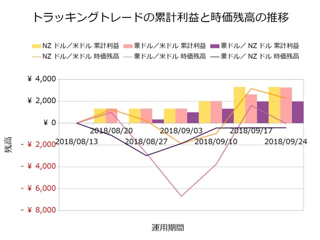 トラッキングトレード2018年9月24日週