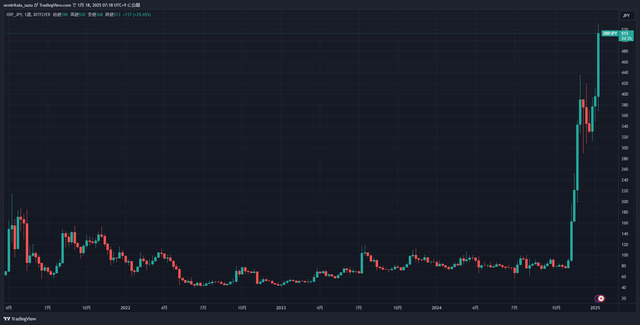 XRPJPY_2025-01-18_07-18-45_4f951