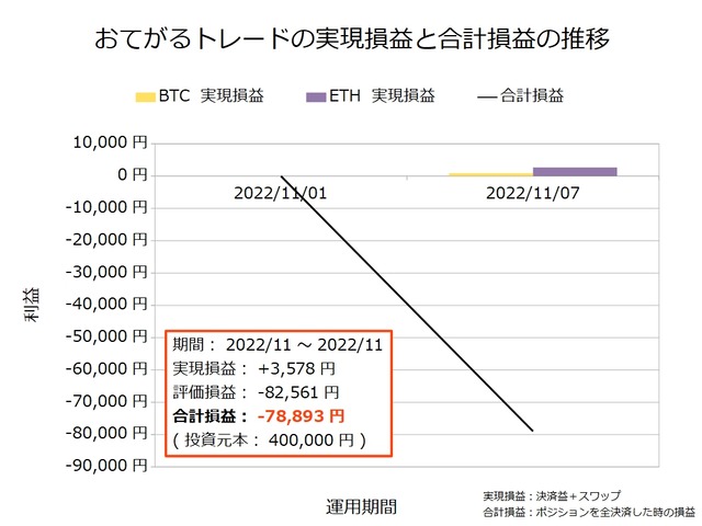 おてがるトレード20221107
