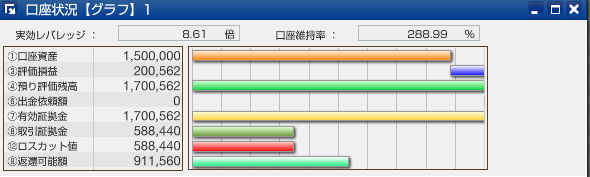 スワップサヤ取り