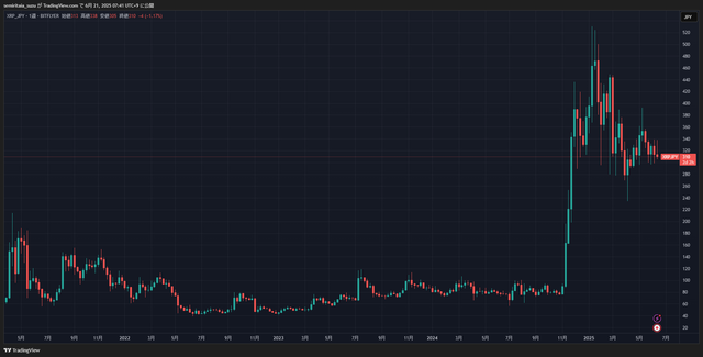 XRPJPY_2025-06-21_07-41-41_67220