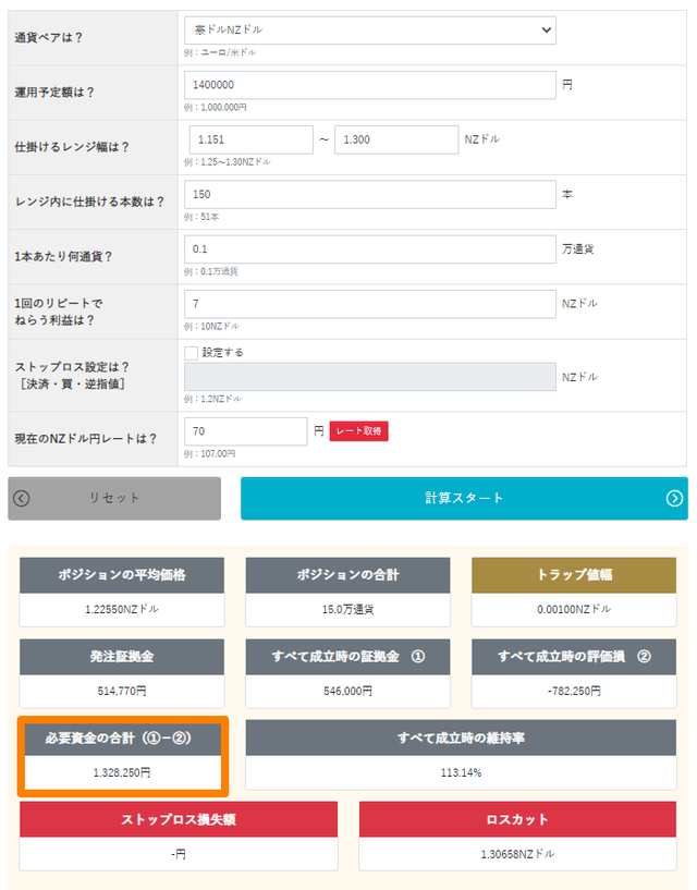 トラリピ運用試算表-豪ドル/NZドル-売り