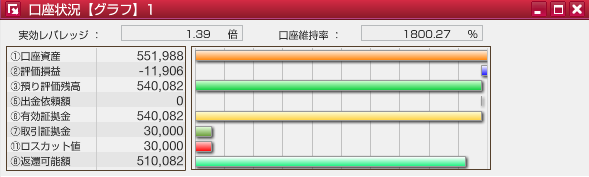 サイクル2