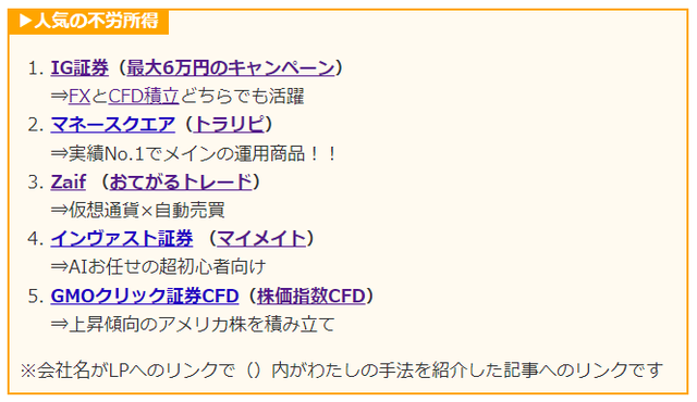 ランキング2022年10月