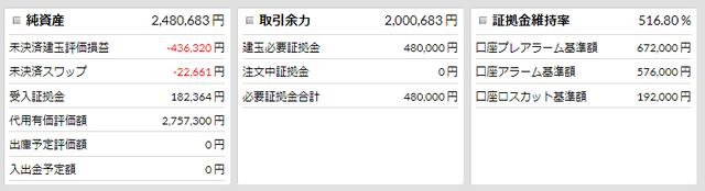 優待FX連続予約