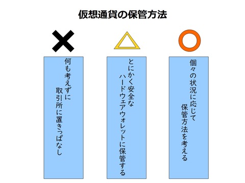 保管方法を考える