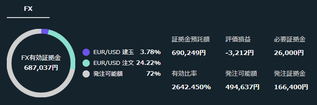 トライオートFX
