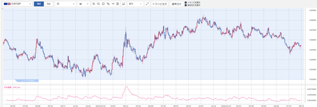 EURGBP