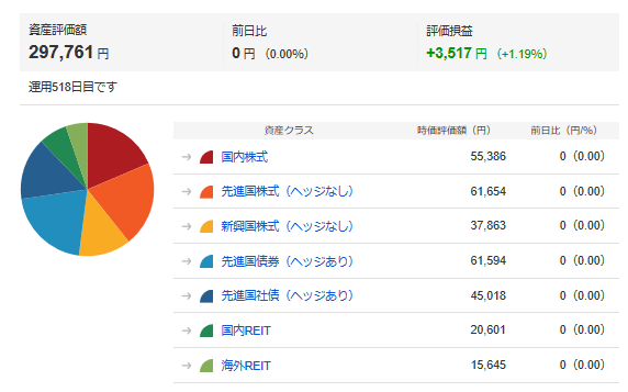 マネックスアドバイザー