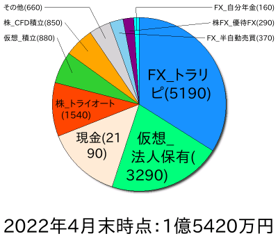 ポートフォリオ202204