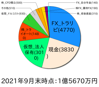 ポートフォリオ202109