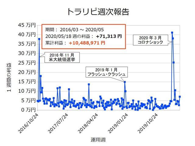 トラリピ週次20200518