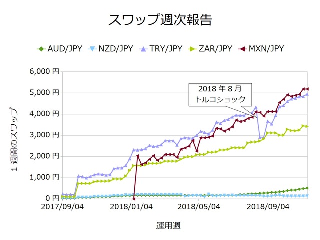 スワップ週次_通貨ごと20181112