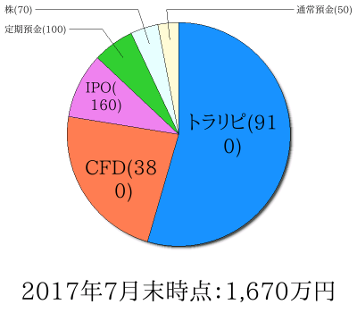 ポートフォリオ201707