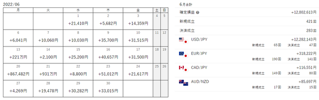 6月の成立カレンダー