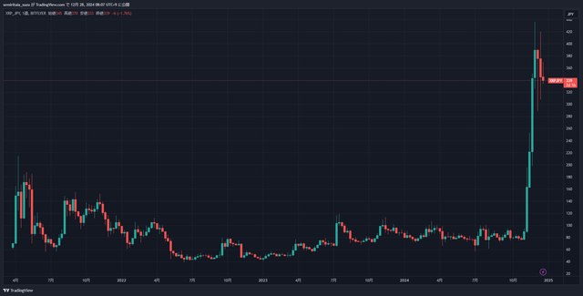 XRPJPY_2024-12-28_08-07-04_89596
