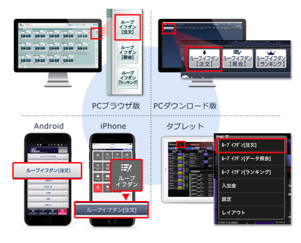 ループイフダンの注文方法-注文デバイス
