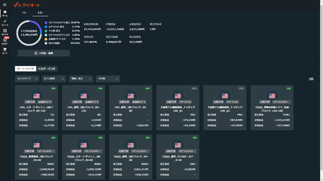 トライオートETF