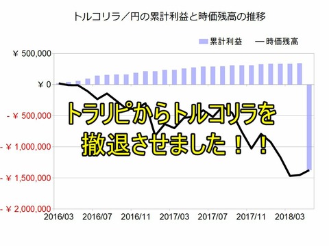 トルコリラ円のトラリピ設定201805