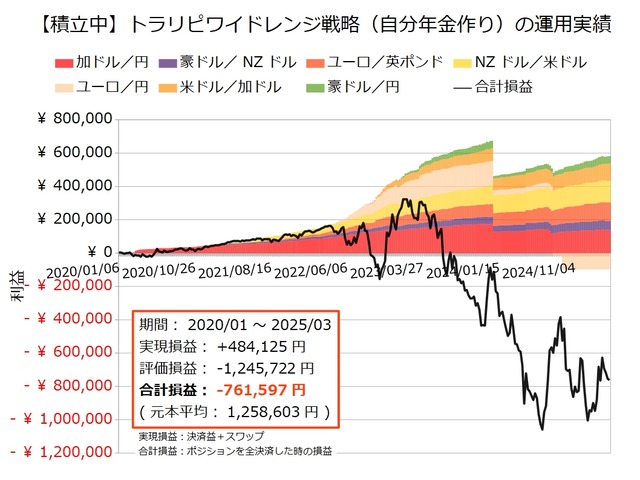 自分年金作り20250317