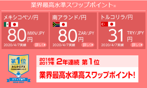 スワップヒロセ