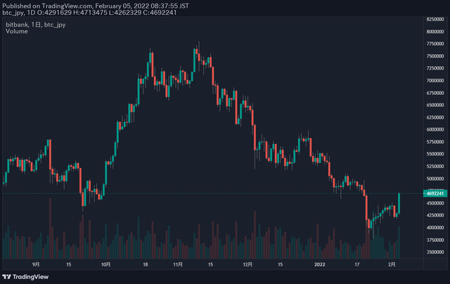 ビットコイン