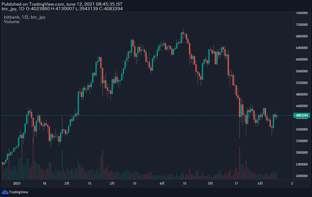 ビットコイン