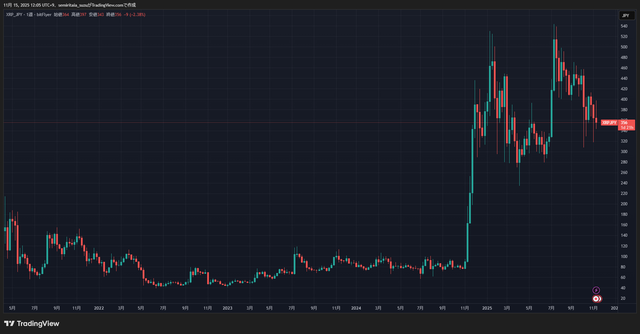 XRPJPY_2025-11-15_12-05-17_719c7