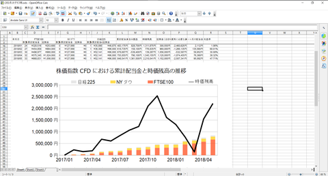 株価指数CFD集計画面