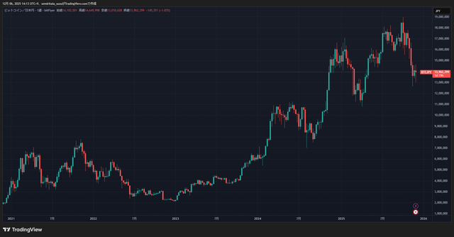 BTCJPY_2025-12-06_14-13-28_f521b