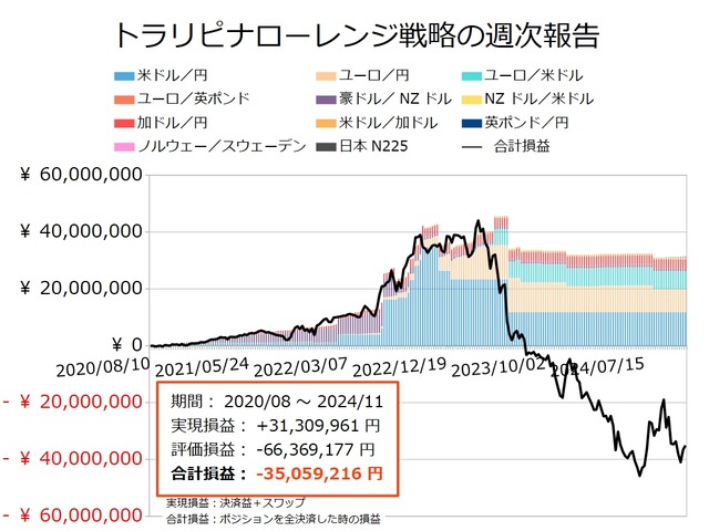 ナロー戦略の運用実績20241111