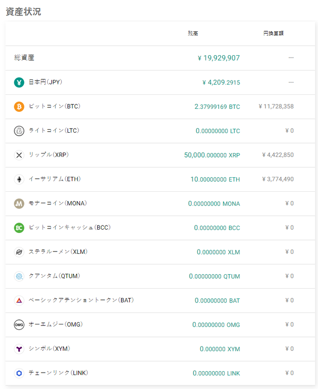 ビットバンク