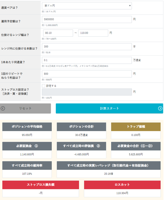 トラリピ運用試算表-豪ドル円売り