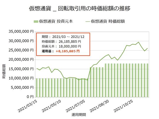 仮想通貨_回転取引用20211129