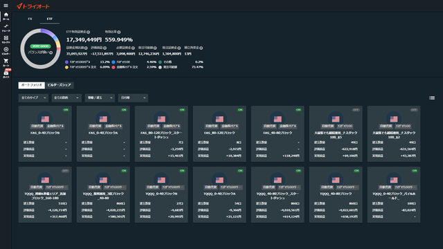 トライオートETF