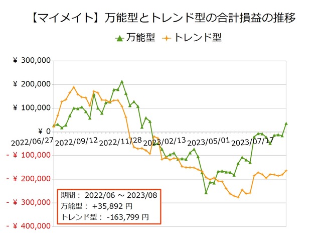 マイメイト_万能型とトレンド型20230806