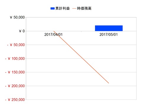 トラリピプロモデル2017年6月